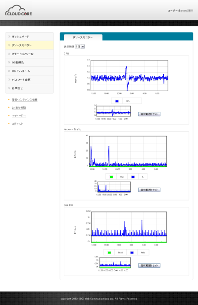 CloudCore VPSリソースモニター CloudCore VPSリソースモニター