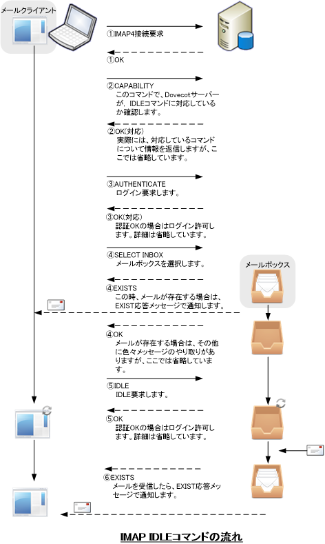 imap4 idle command imap4 idle command