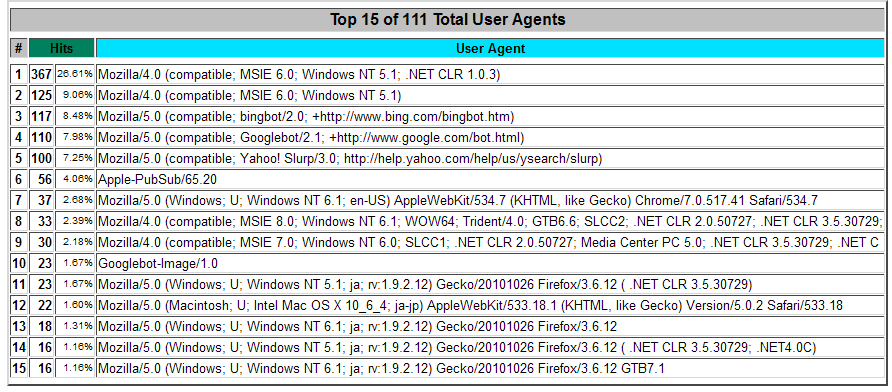 webalizer MangleAgents webalizer MangleAgents